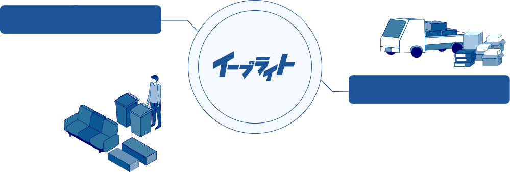 イーブライト事業内容の図