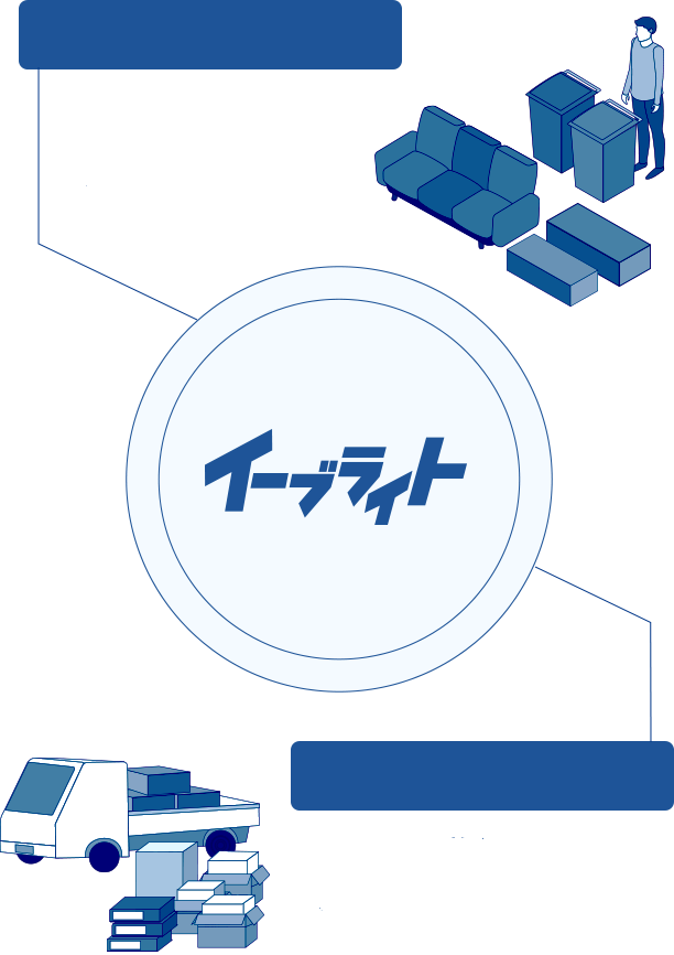 イーブライト事業内容の図